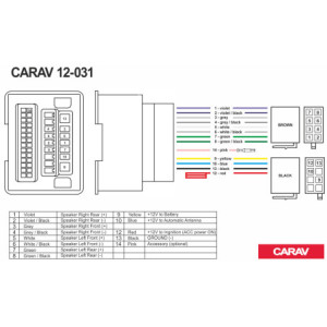 Chevrolet, Opel autórádió ISO csatlakozó (12-031)